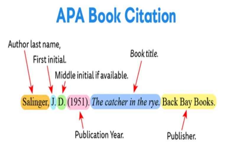 Understanding APA Citation Generators for Faster, Error-Free Referencing